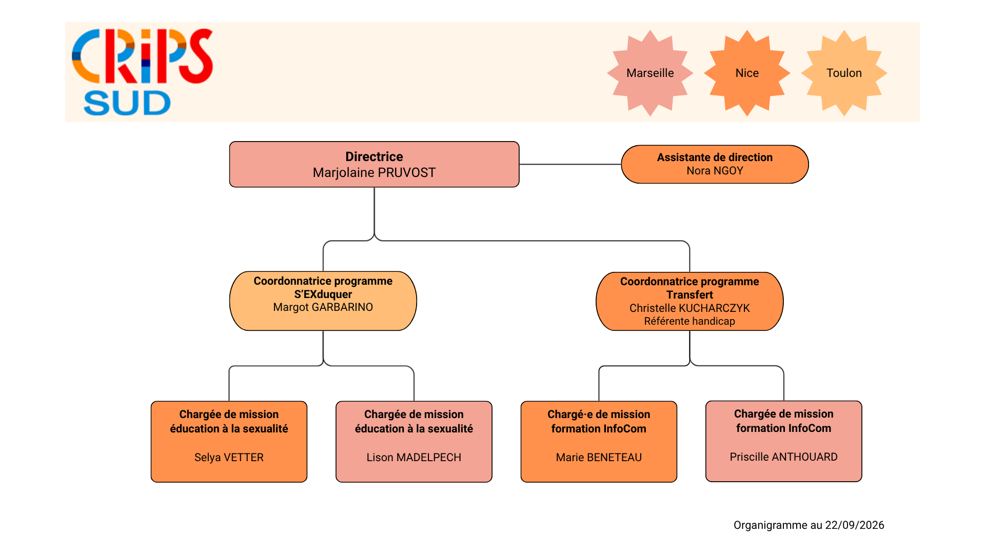 Organigramme sept2026